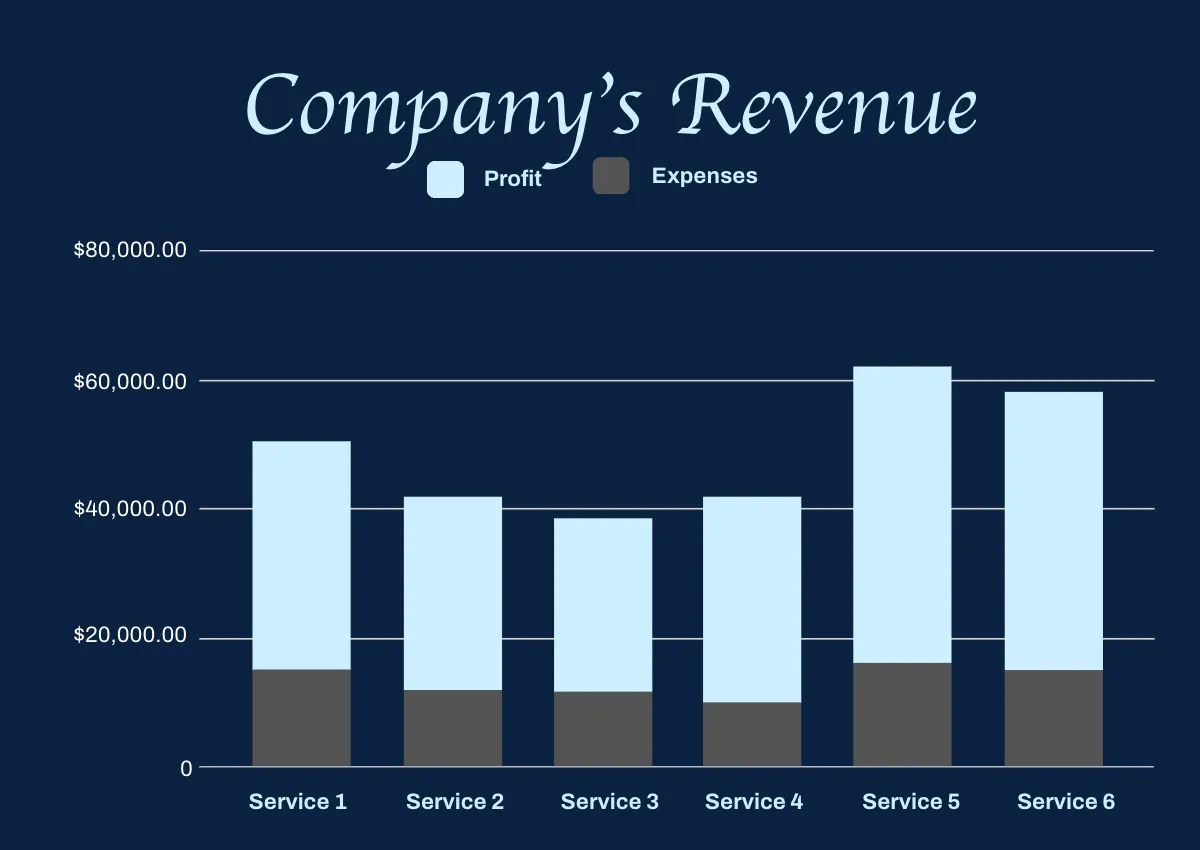Free Engineering Consulting Company Profile Template to Edit Online