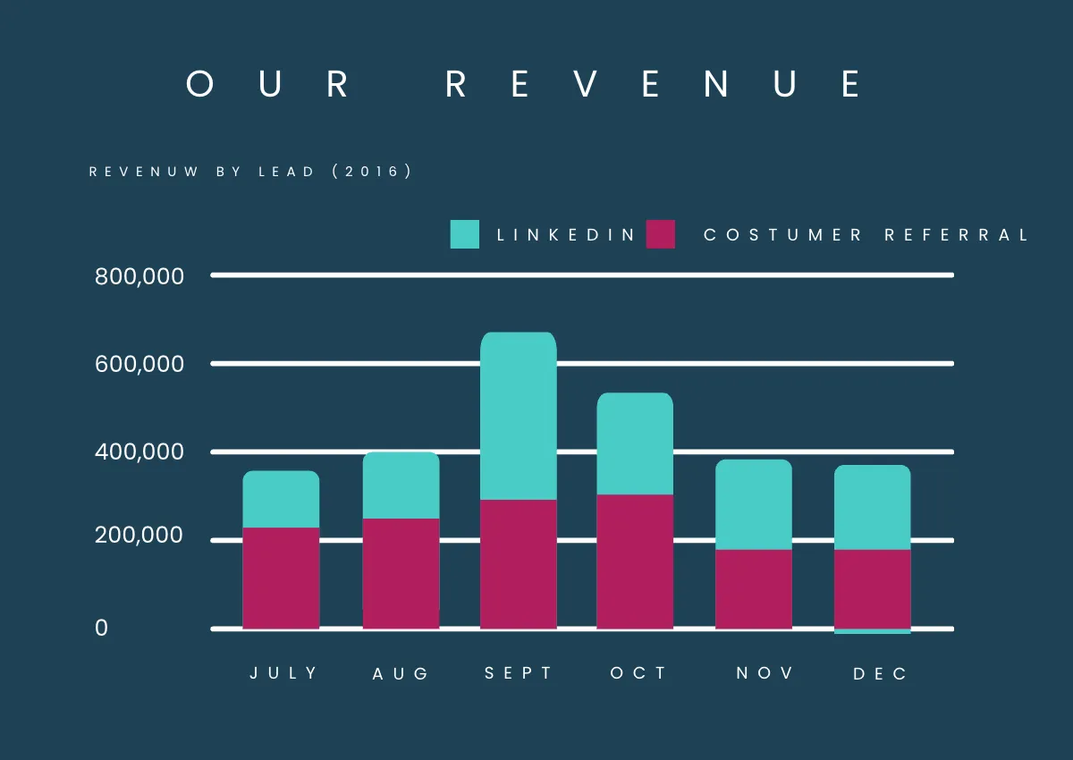 Free Consulting And Training Company Profile Template to Edit Online