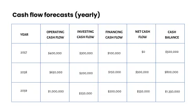 Free Finance Presentation Template to Edit Online