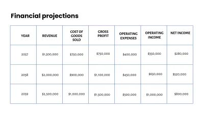 Free Finance Presentation Template to Edit Online