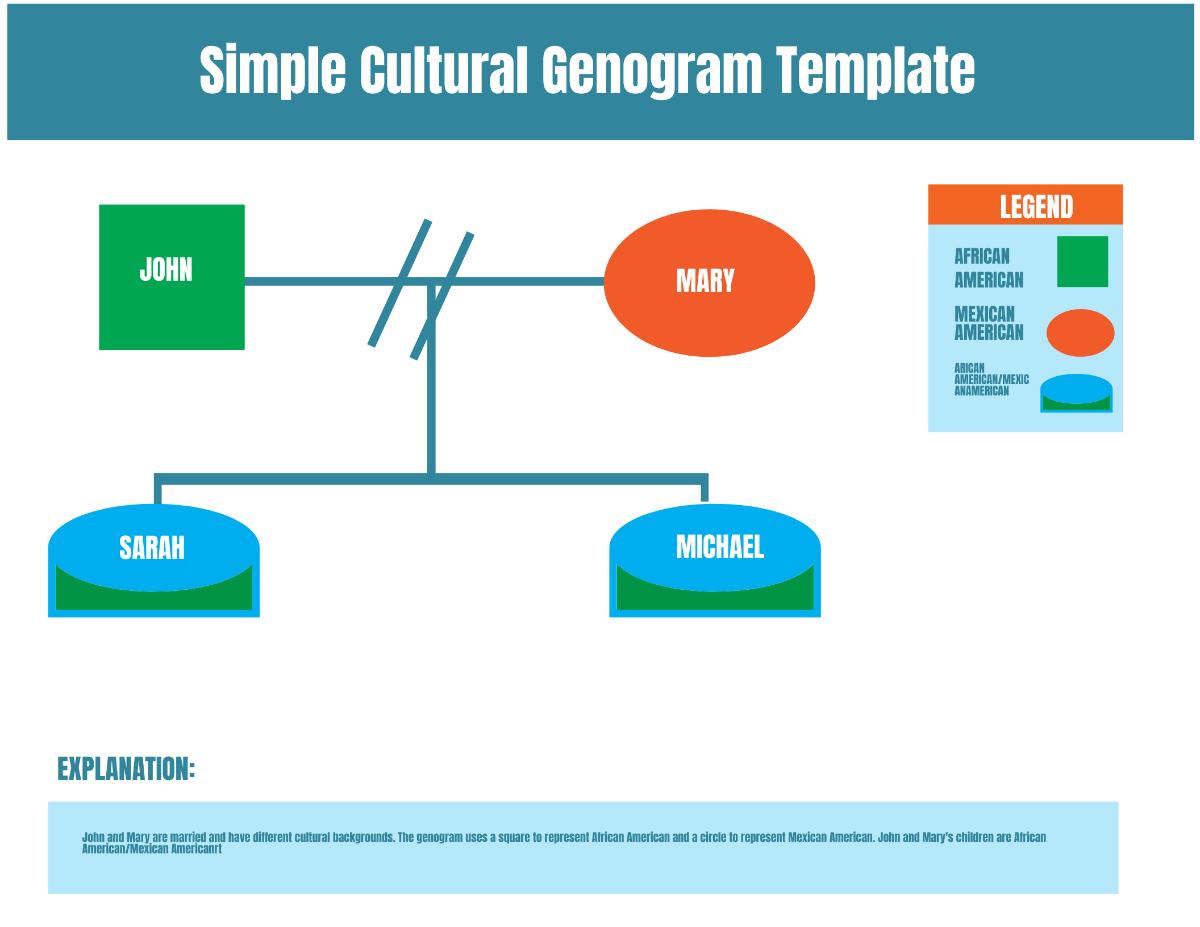 Simple Cultural Genogram Template