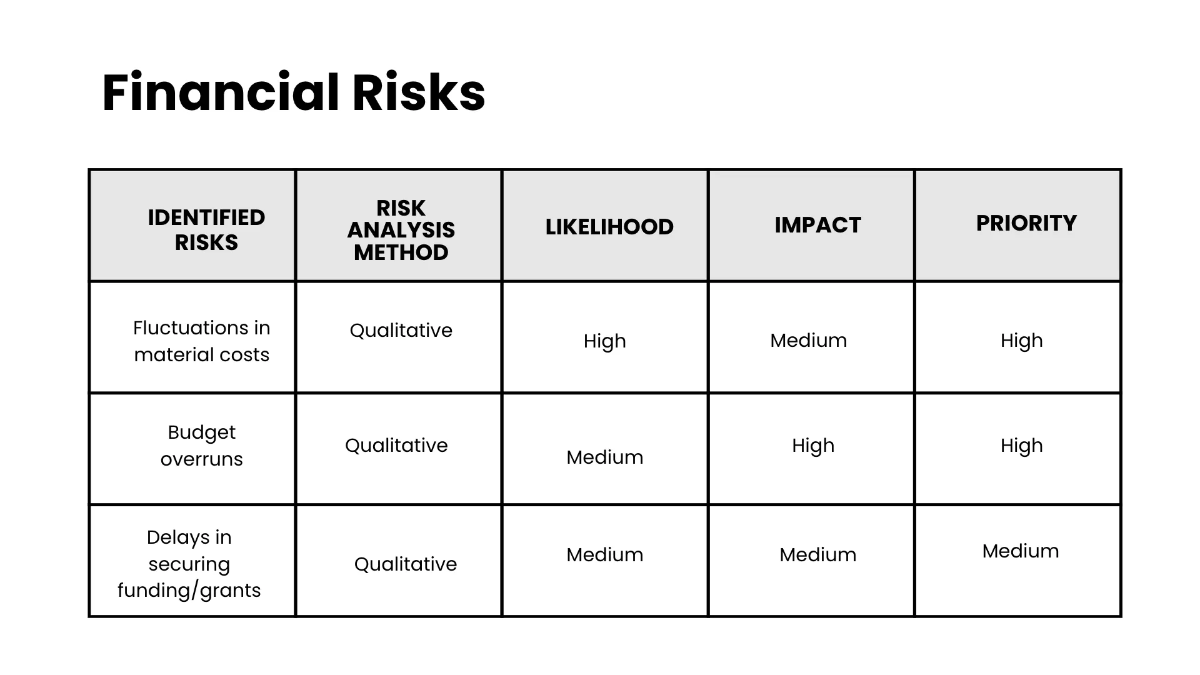 Free Risk Management Presentation Template to Edit Online