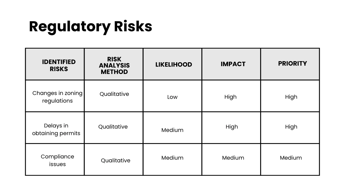 Free Risk Management Presentation Template to Edit Online
