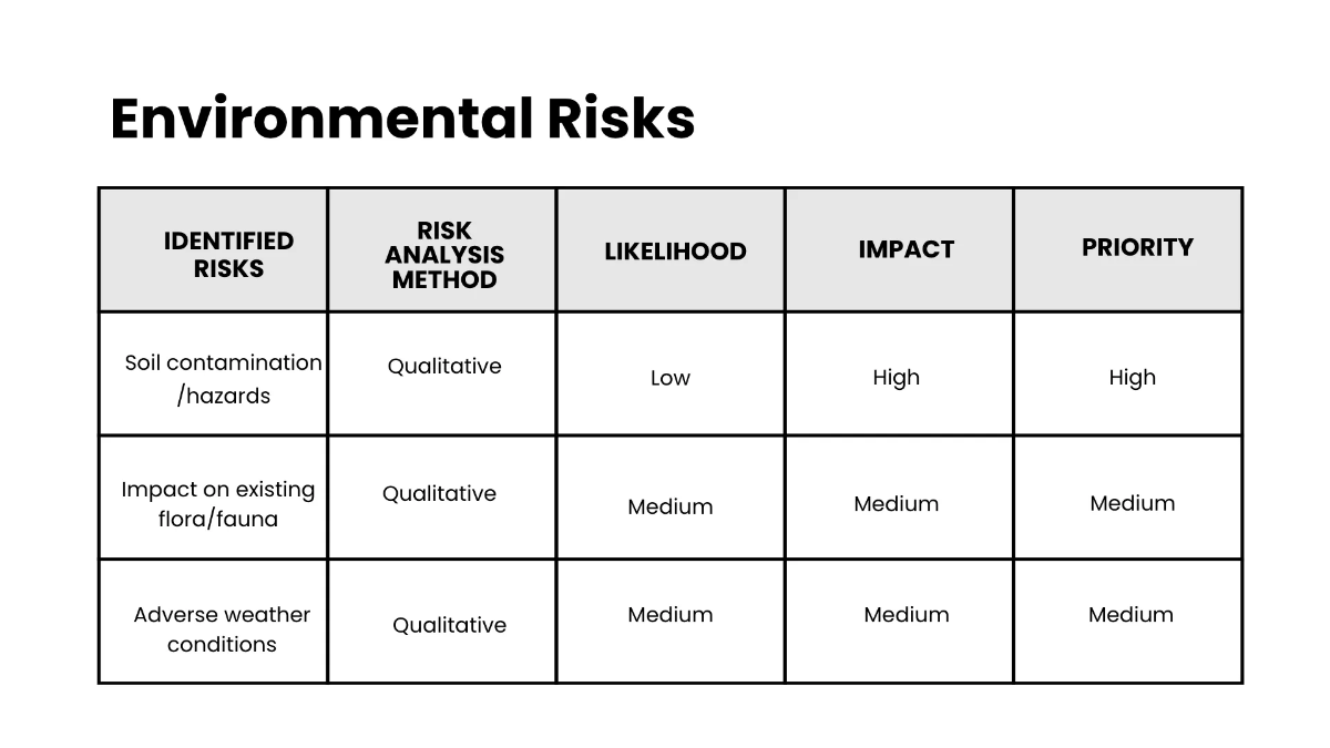 Free Risk Management Presentation Template to Edit Online