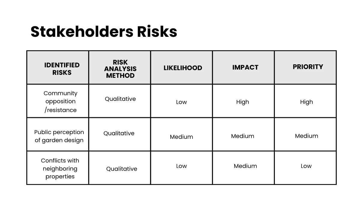 Free Risk Management Presentation Template to Edit Online