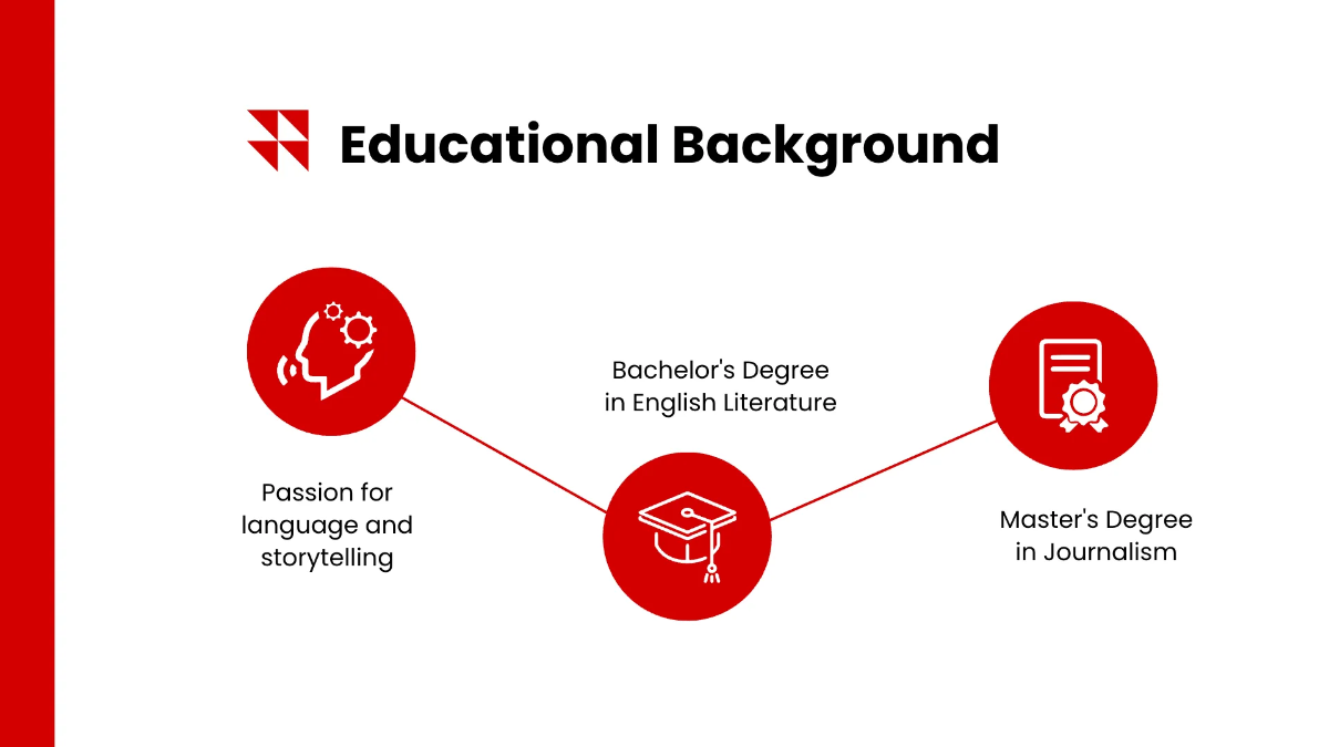 Free Self Introduction Presentation Template to Edit Online