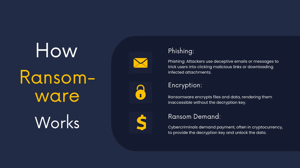 Free Cyber Security Presentation Template to Edit Online