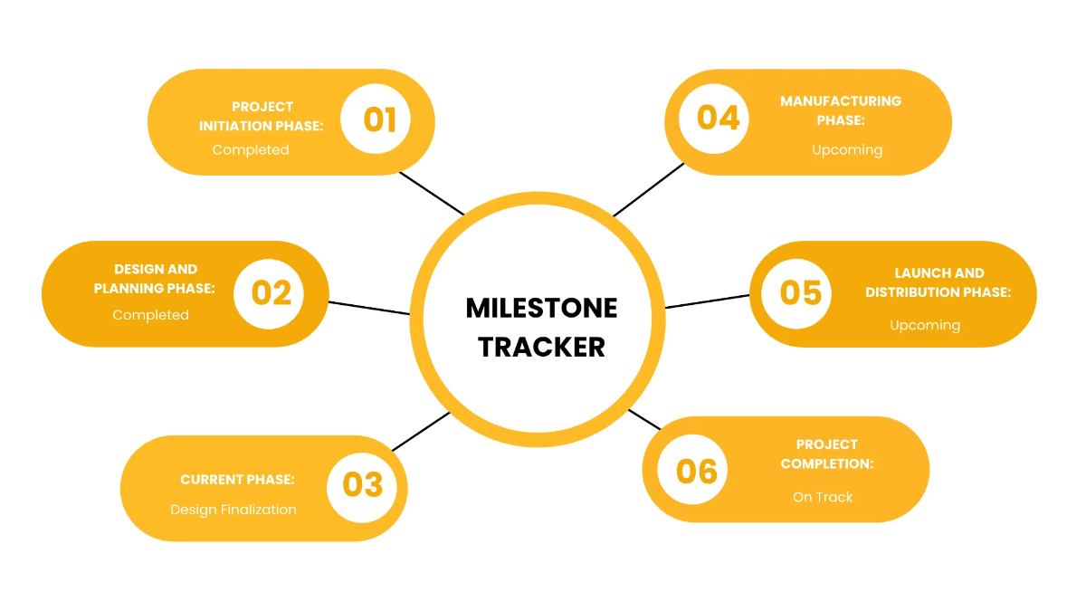Free Project Status Presentation Template to Edit Online