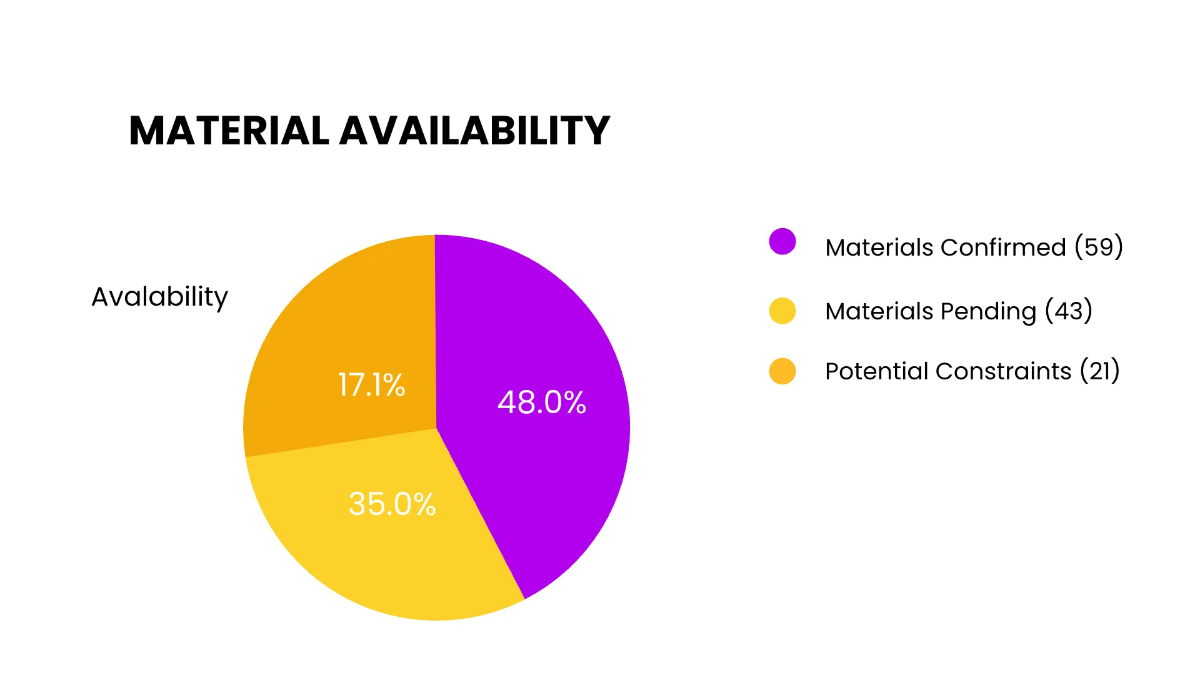 Free Project Status Presentation Template to Edit Online