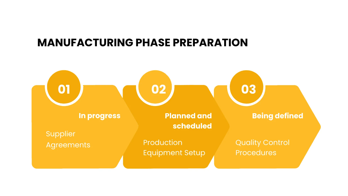 Free Project Status Presentation Template to Edit Online