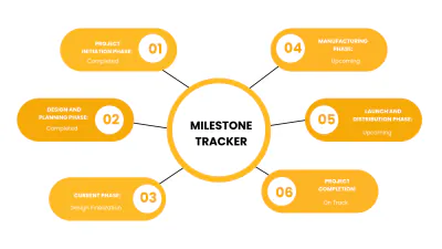 Free Project Status Presentation Template to Edit Online