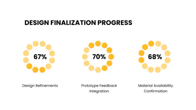 Free Project Status Presentation Template to Edit Online