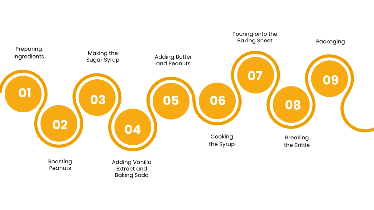 Free Flow Diagram Presentation Template to Edit Online
