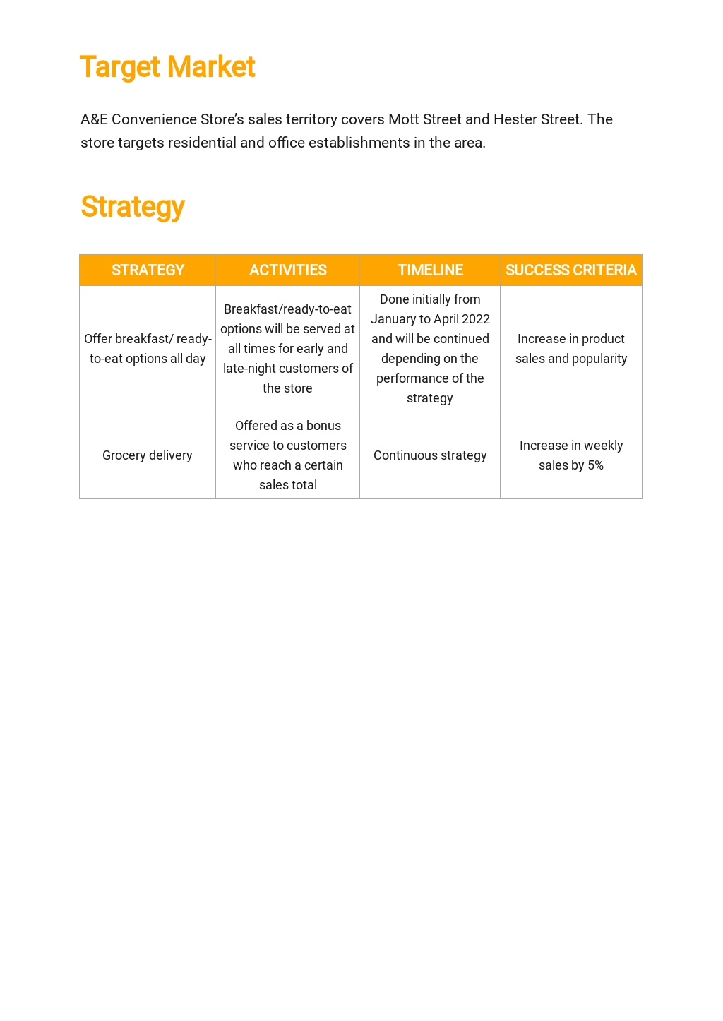 Territory Sales Plan Template [Free PDF] Word (DOC) Apple (MAC