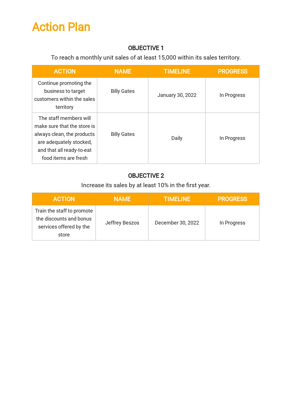 Territory Sales Plan Template Free