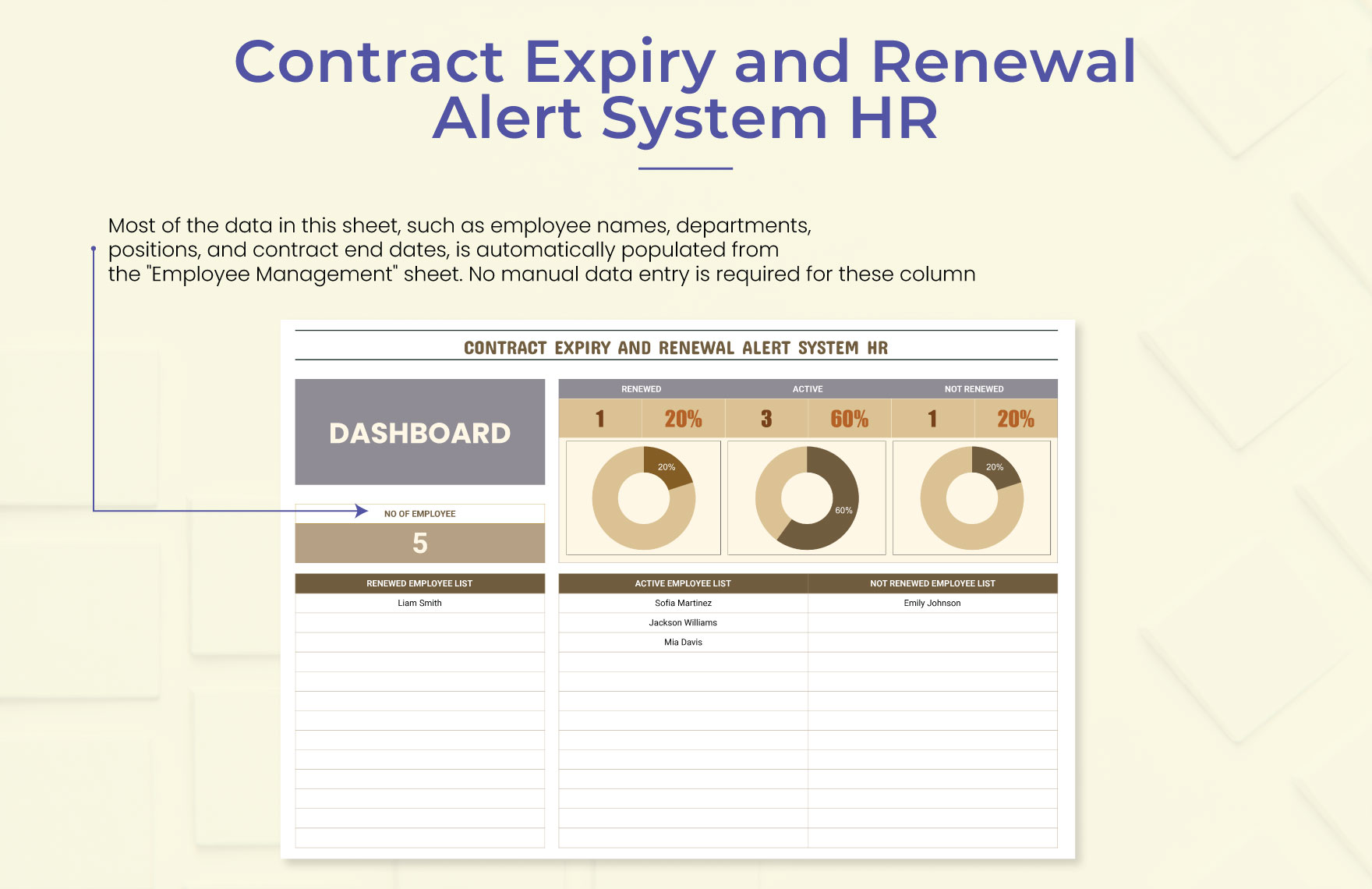 Contract Expiry and Renewal Alert System HR Template