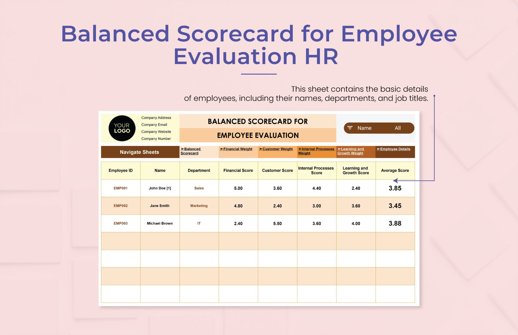 Balanced Scorecard for Employee Evaluation HR Template