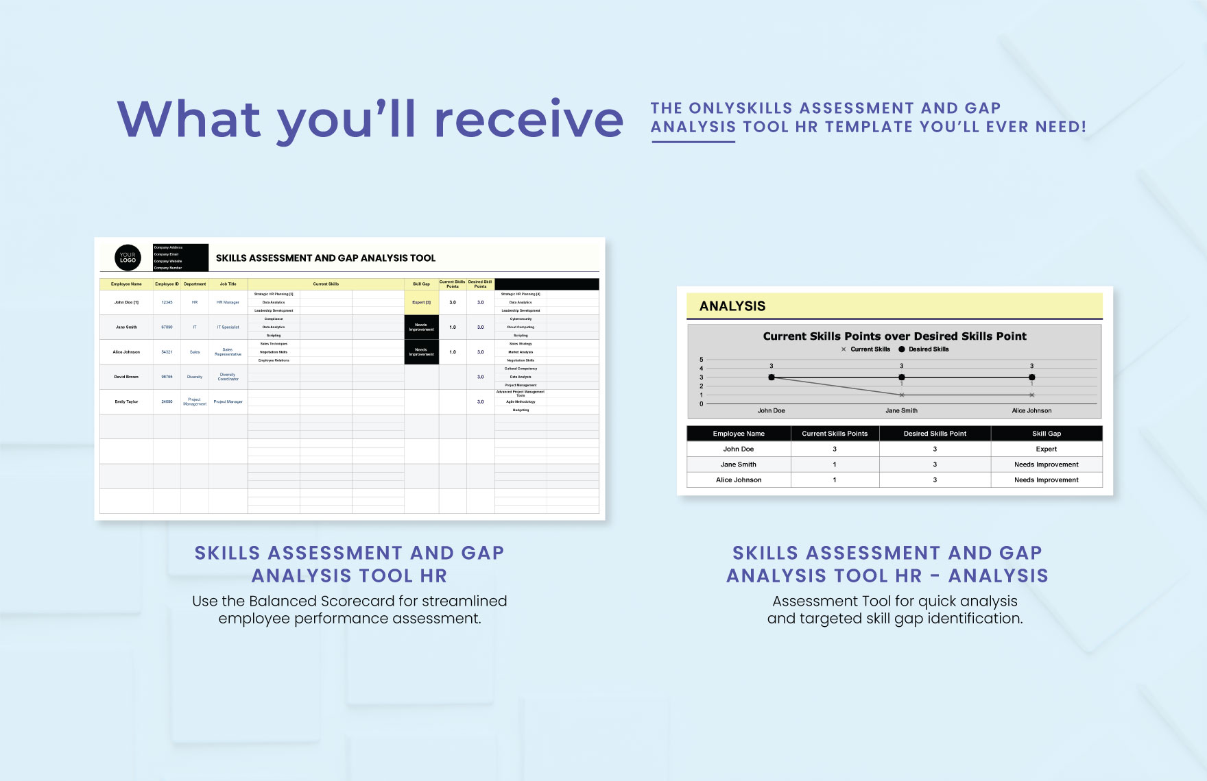 Skills Assessment and Gap Analysis Tool HR Template