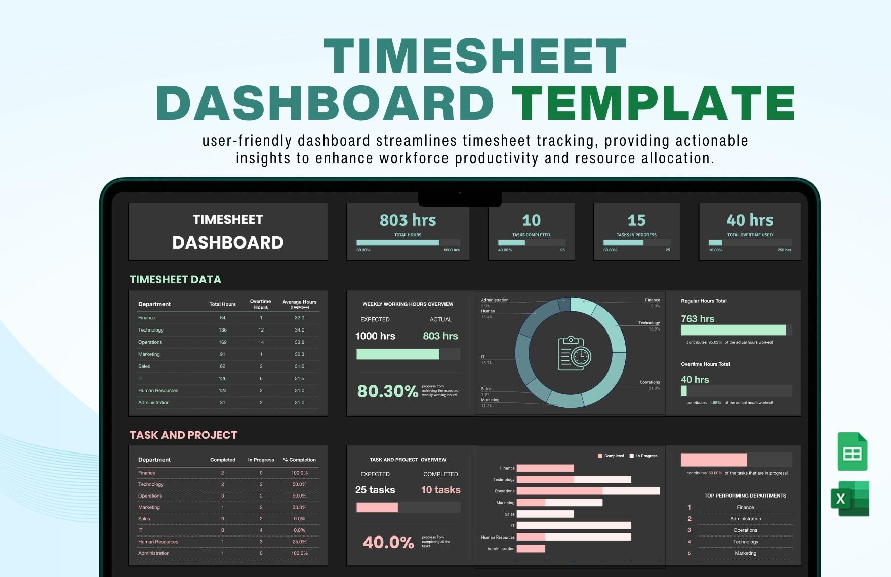 Timesheet Dashboard Template in Excel, Google Sheets