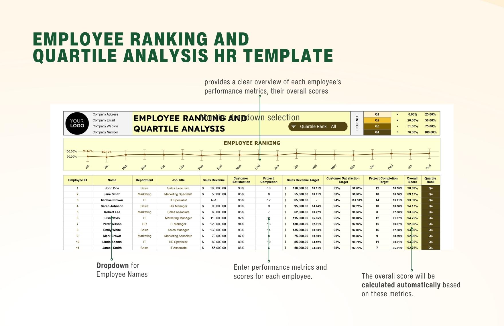 Employee Ranking and Quartile Analysis HR Template