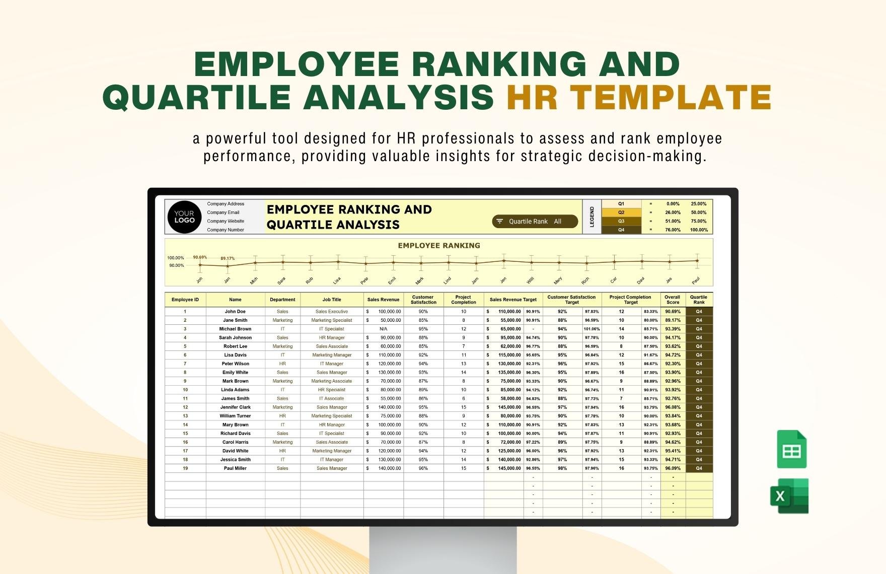 Employee Ranking and Quartile Analysis HR Template