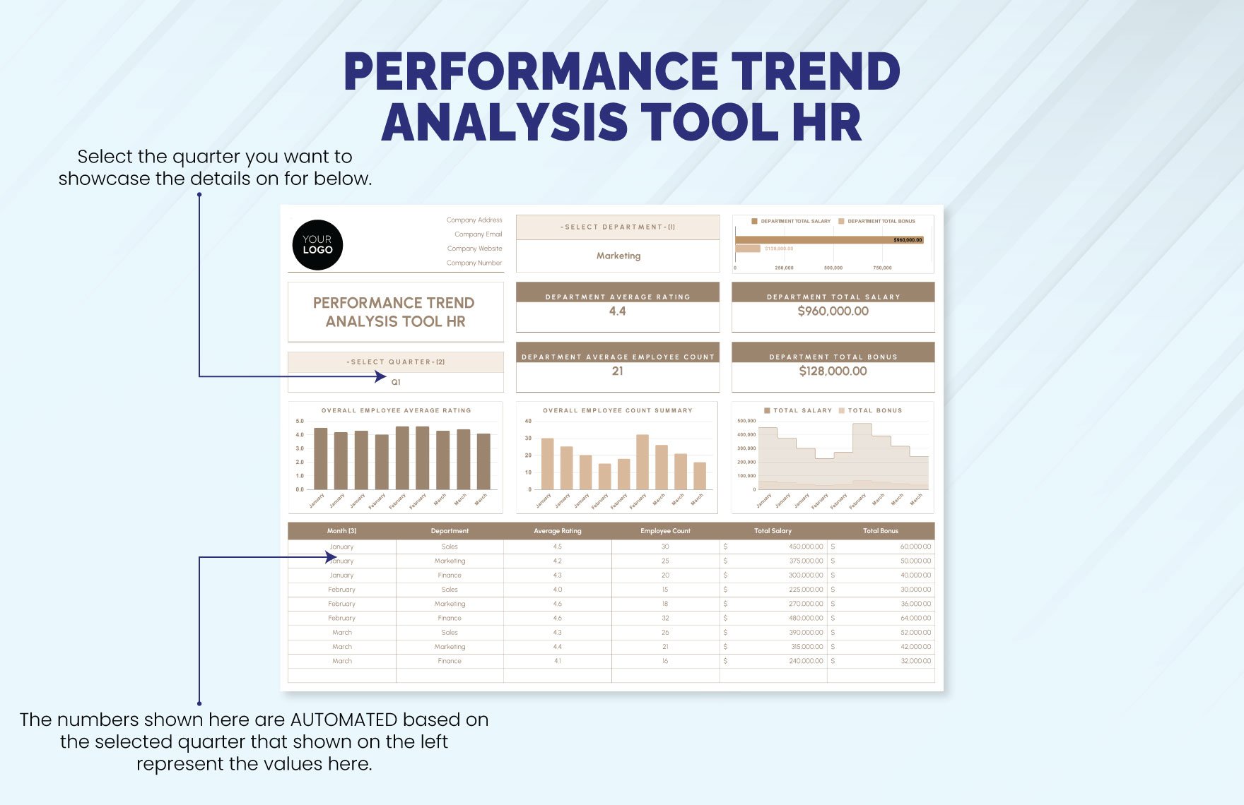 Performance Trend Analysis Tool HR Template