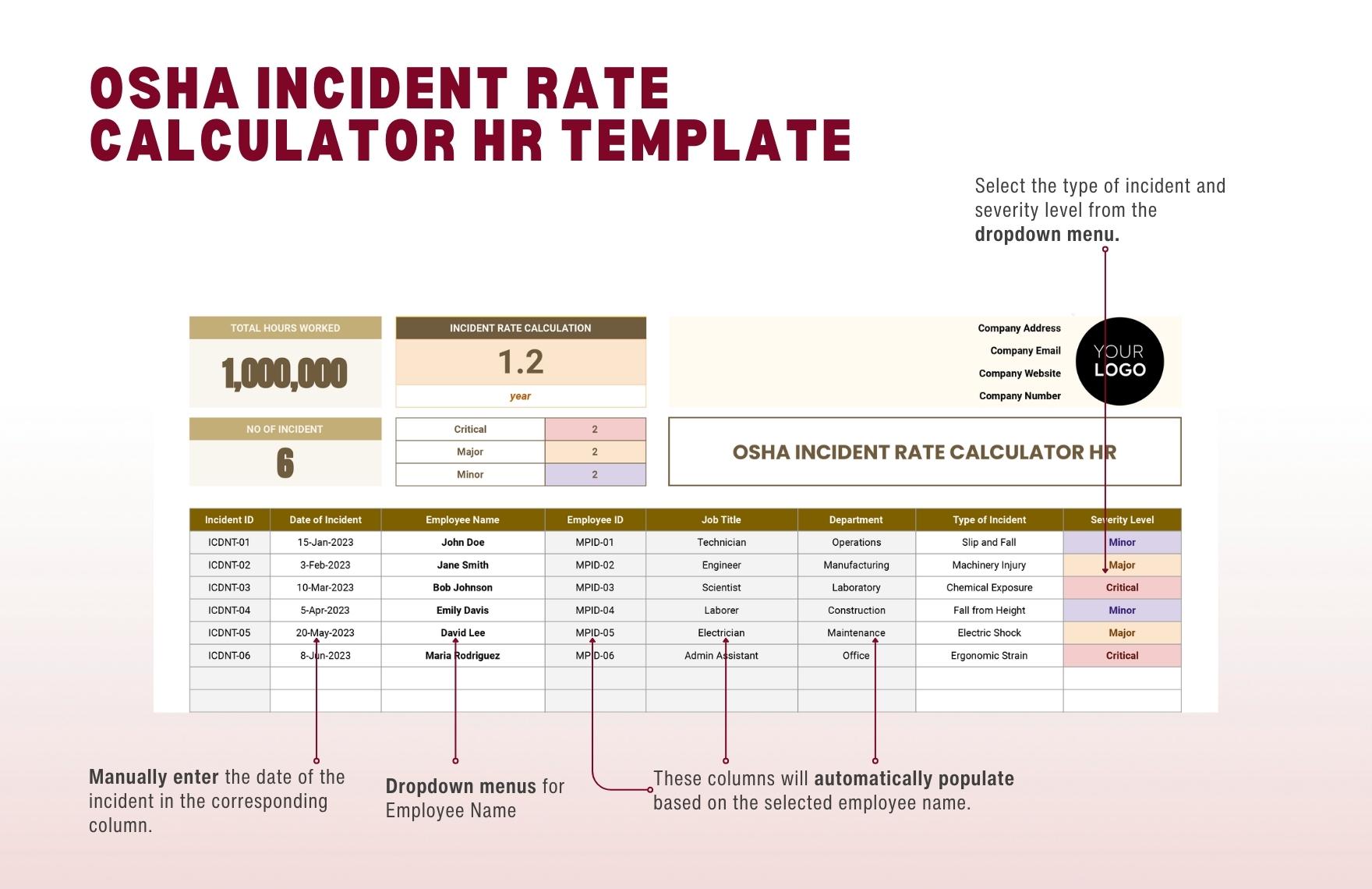 OSHA Incident Rate Calculator HR Template