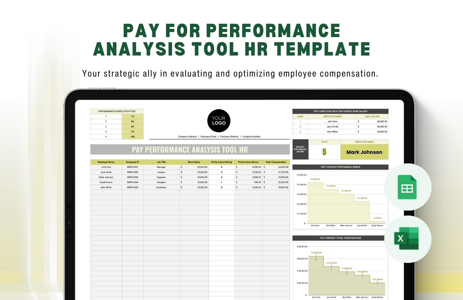 Pay for Performance Analysis Tool HR Template
