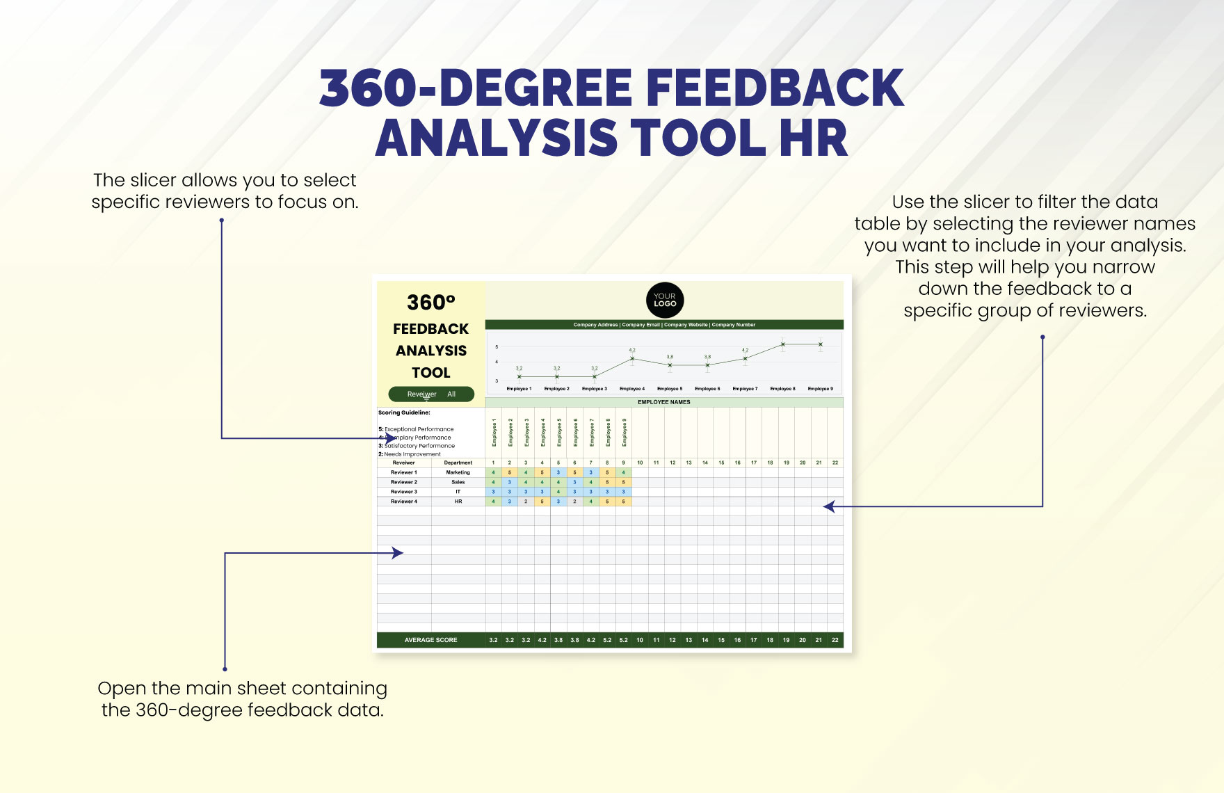 360-Degree Feedback Analysis Tool HR Template