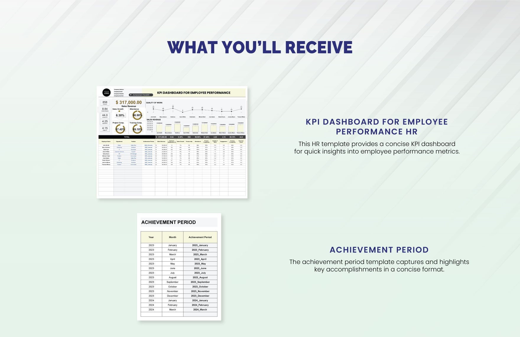 KPI Dashboard for Employee Performance HR Template