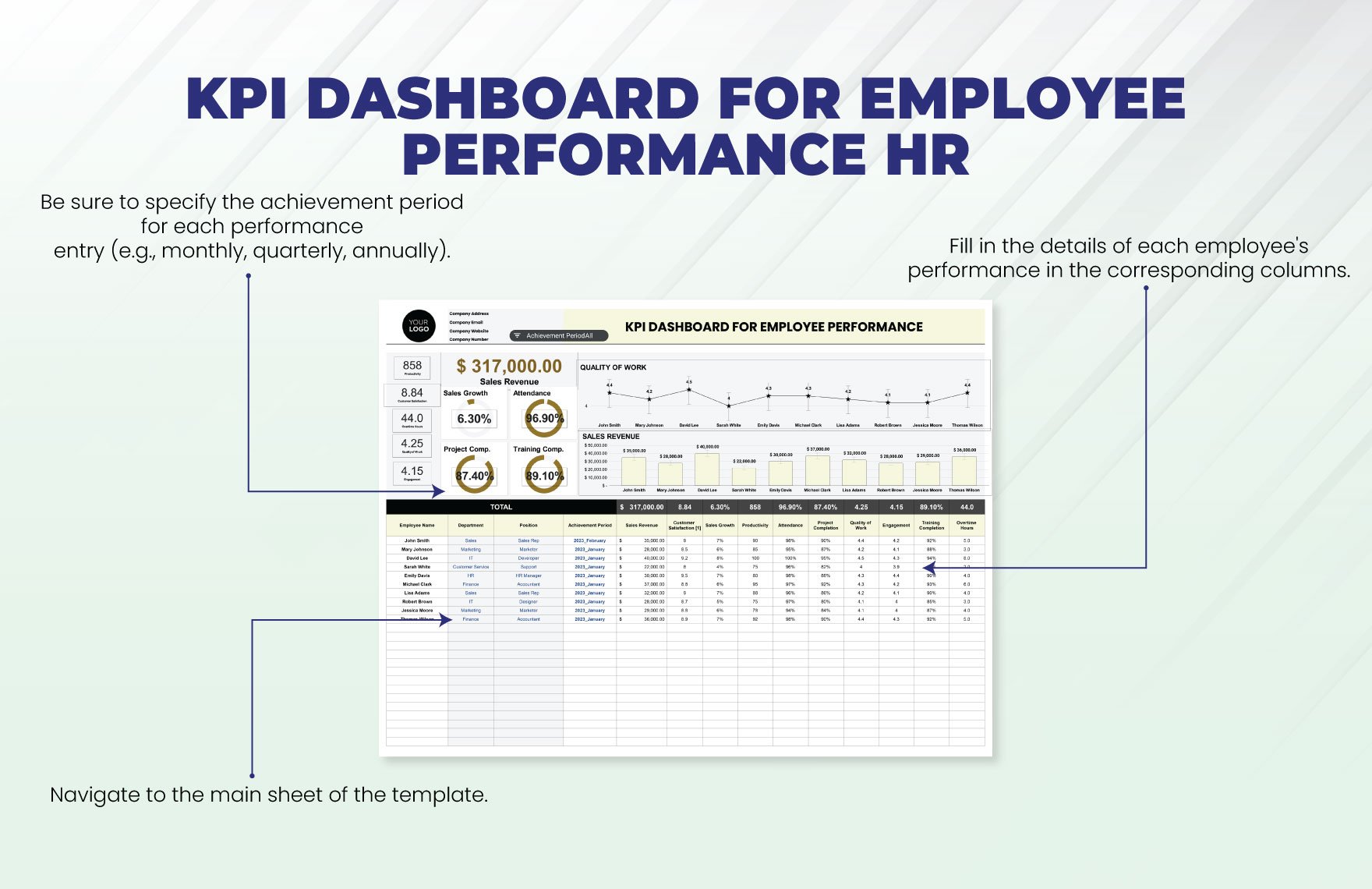 KPI Dashboard for Employee Performance HR Template