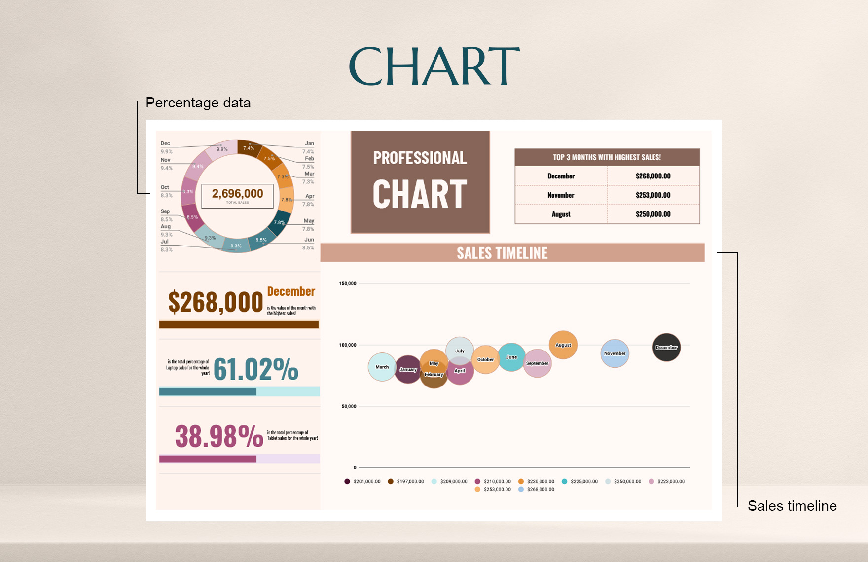 Free Professional Chart Template - Download in Excel, Google Sheets ...