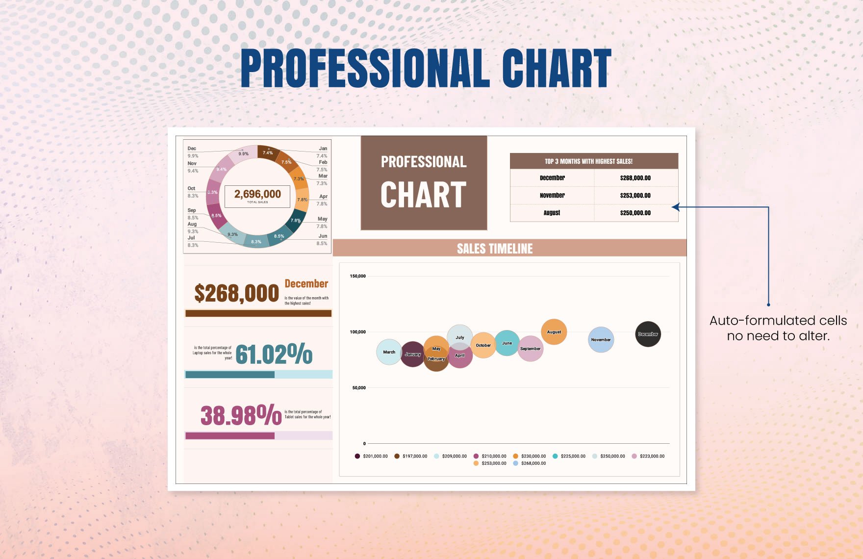 Professional Chart Template