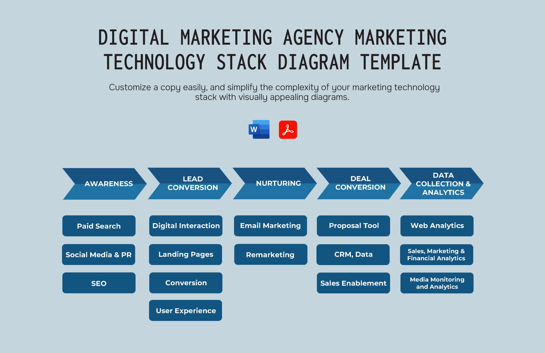 Digital Marketing Agency Marketing Technology Stack Diagram Template