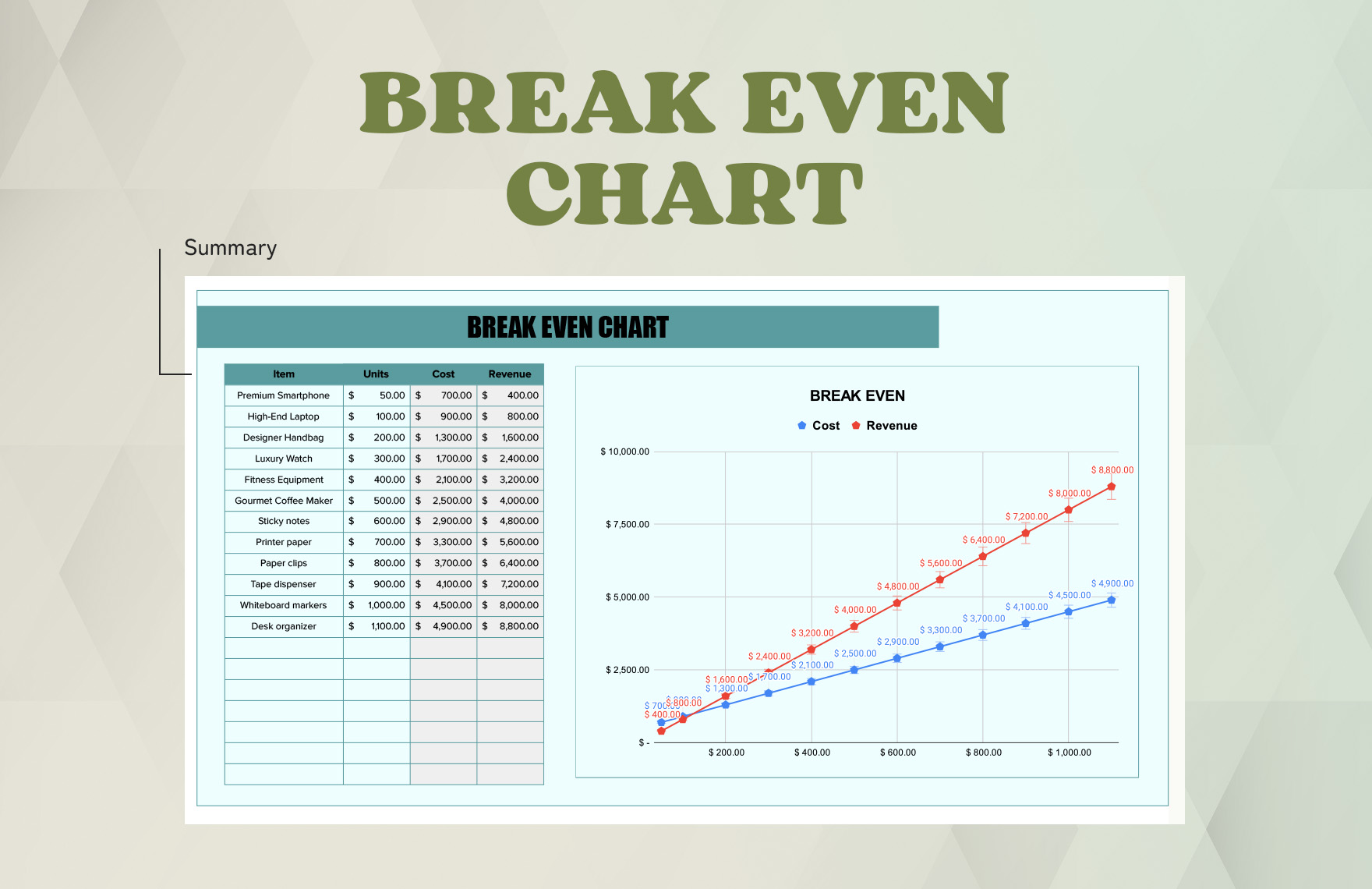 Break Even Chart Template