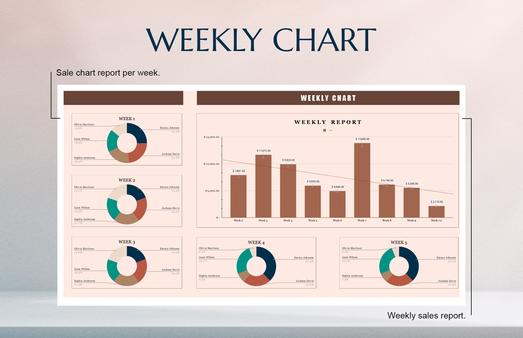 Weekly Chart Template