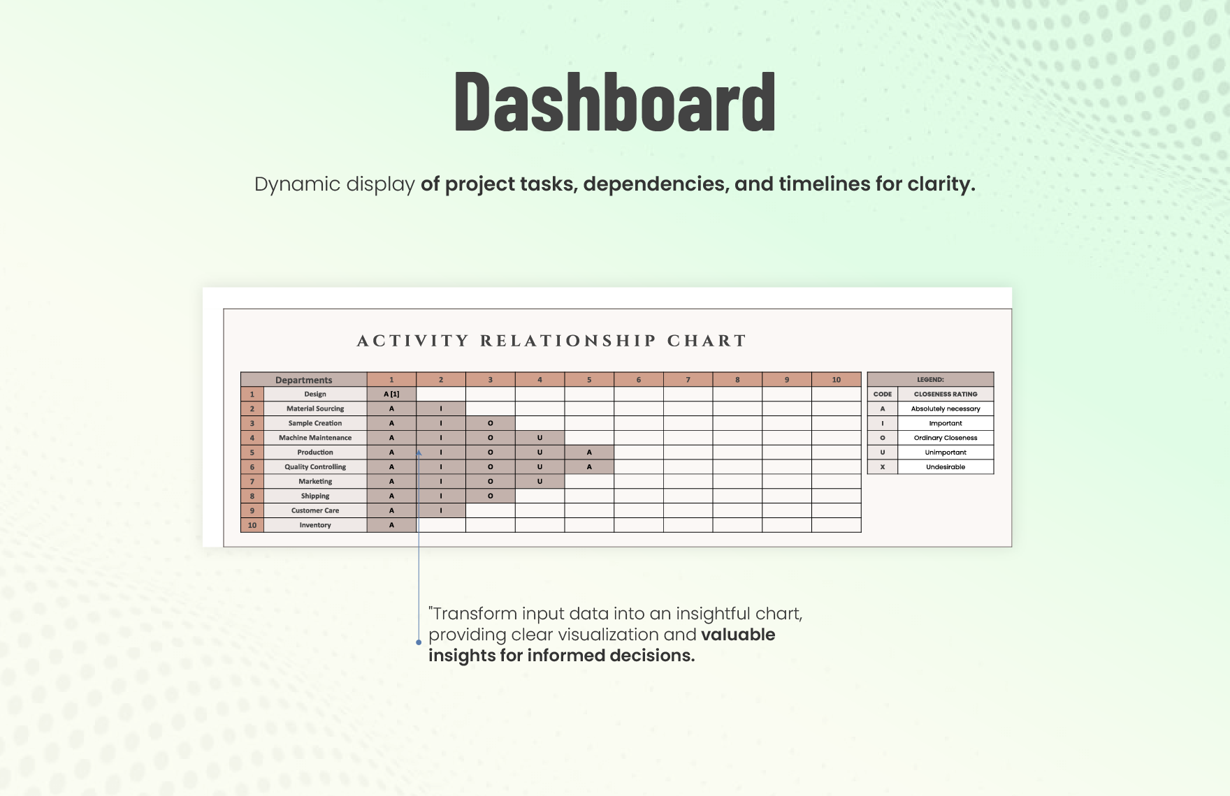Activity Relationship Chart Template