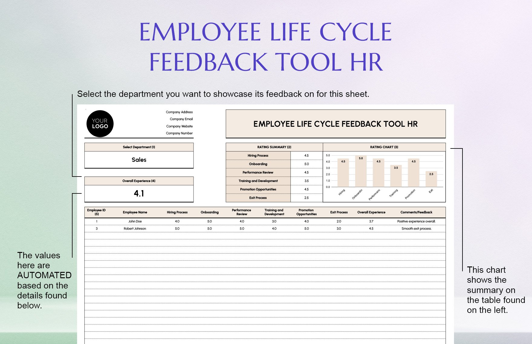 Employee Life Cycle Feedback Tool HR Template