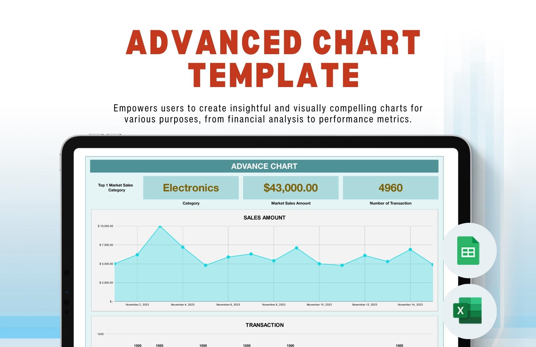 Advanced Chart Template in Google Sheets, Excel - Download | Template.net