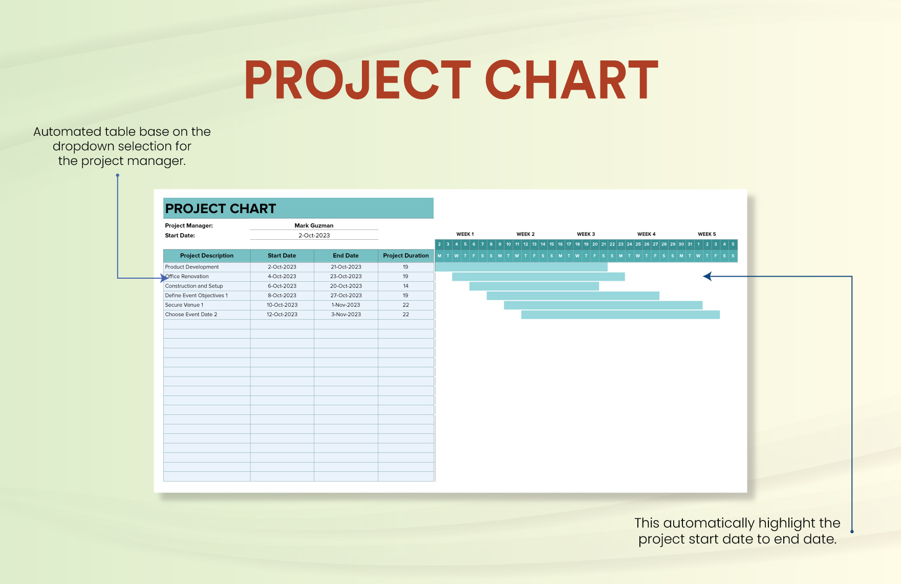 Project Chart Template