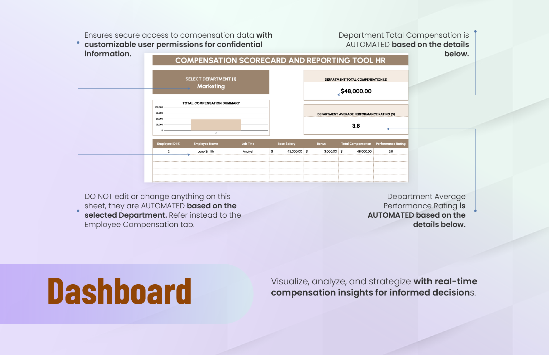 Compensation Scorecard and Reporting Tool HR Template
