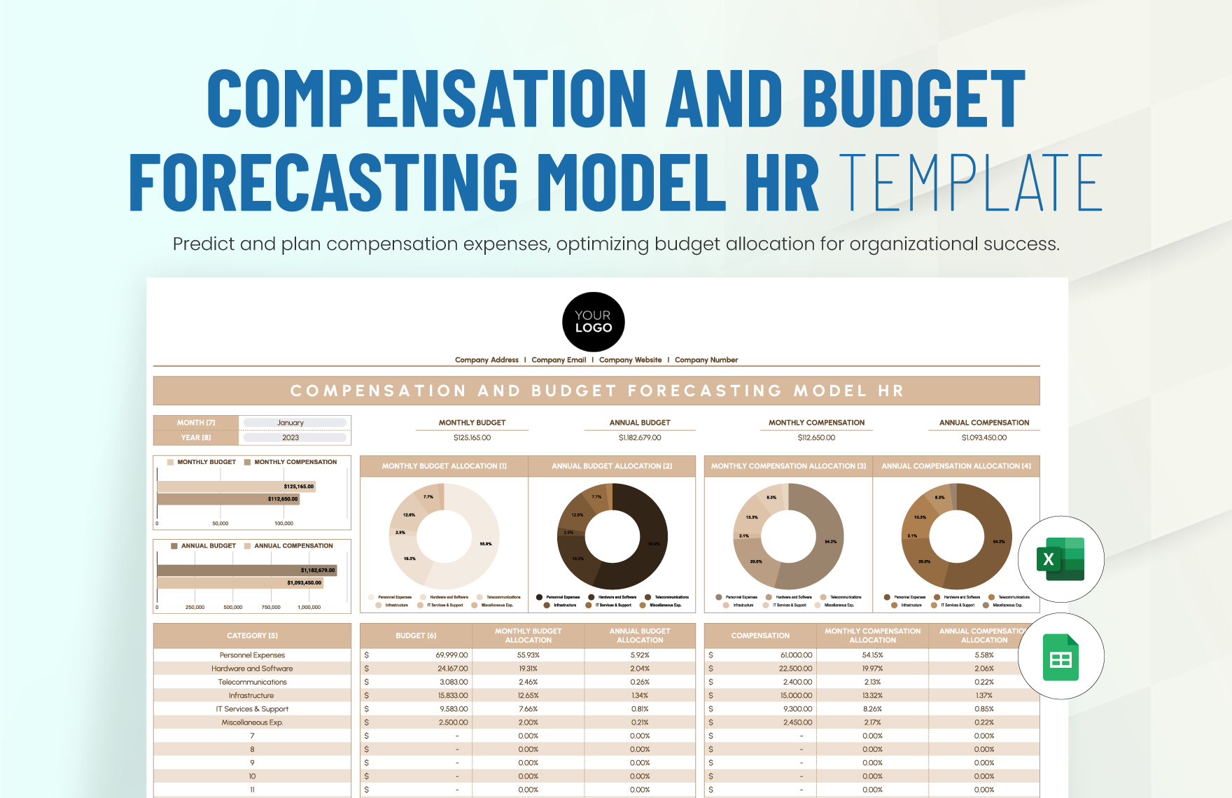Compensation and Budget Forecasting Model HR Template