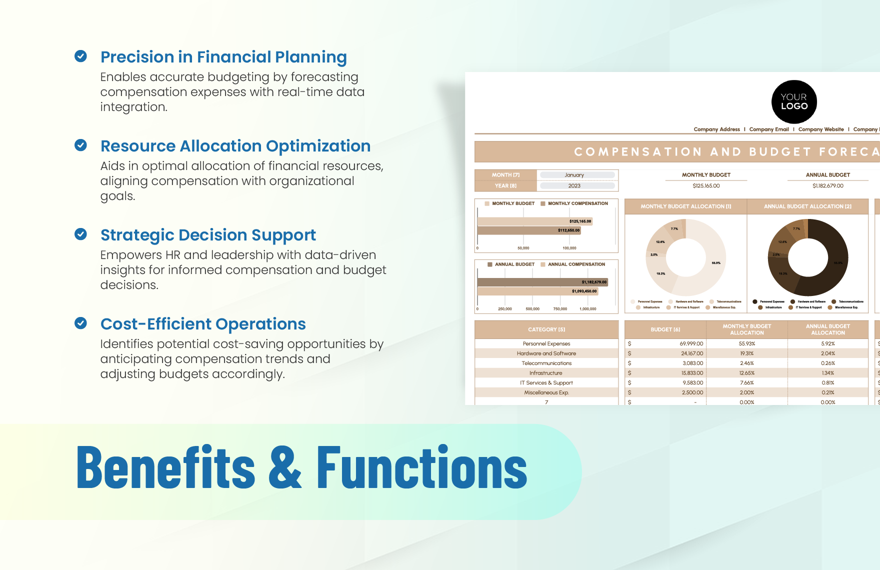 Compensation and Budget Forecasting Model HR Template