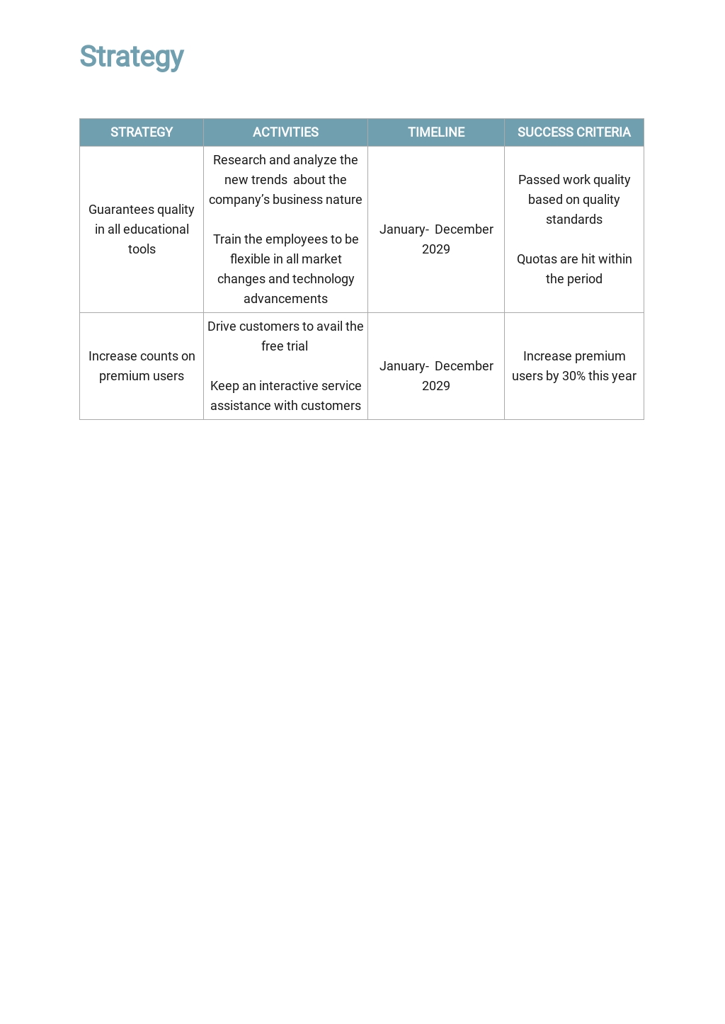 Sales Training Plan Template Google Docs, Word, Apple Pages, PDF