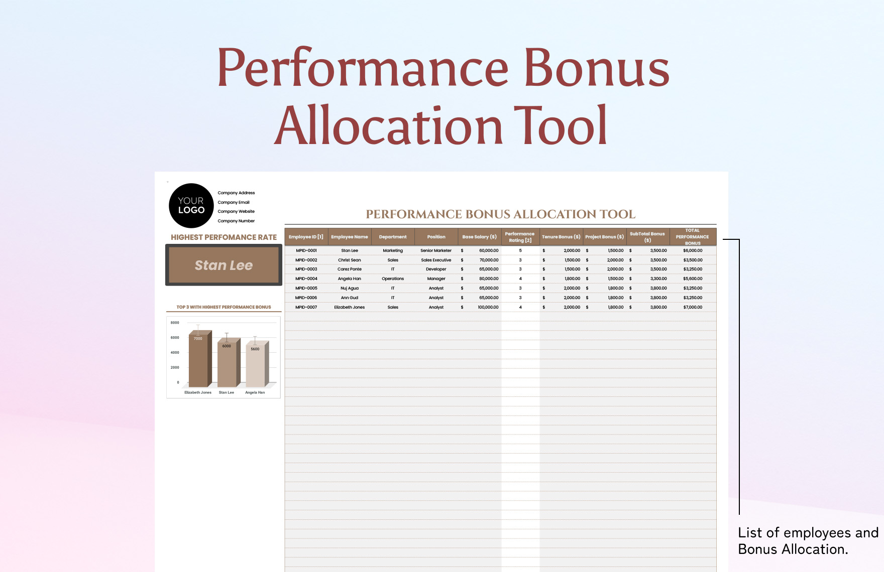 Performance Bonus Allocation Tool HR Template