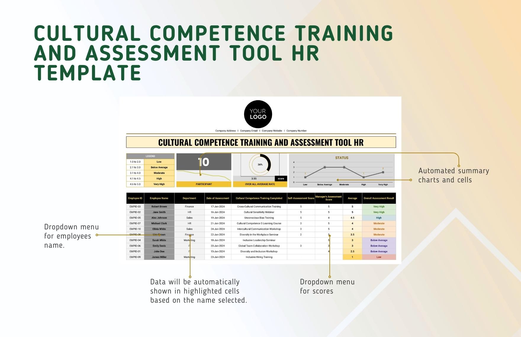Cultural Competence Training and Assessment Tool HR Template