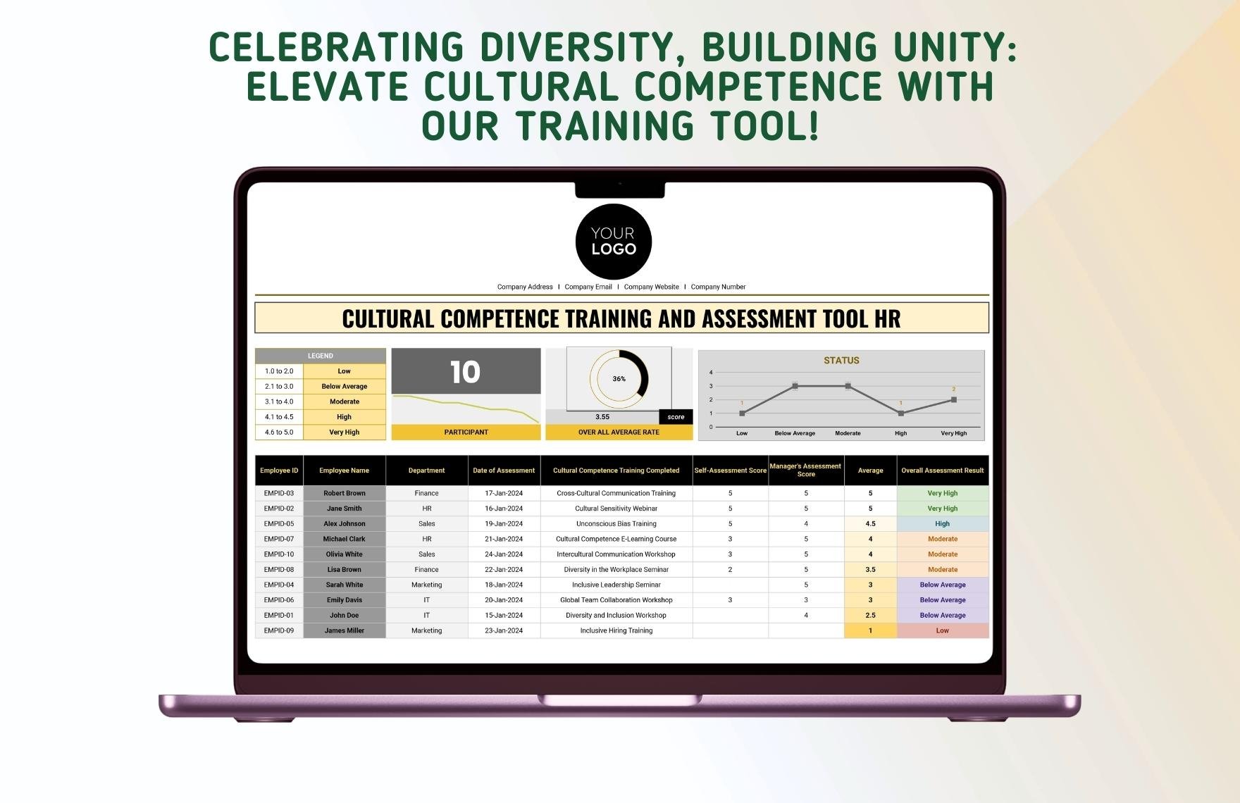 Cultural Competence Training and Assessment Tool HR Template