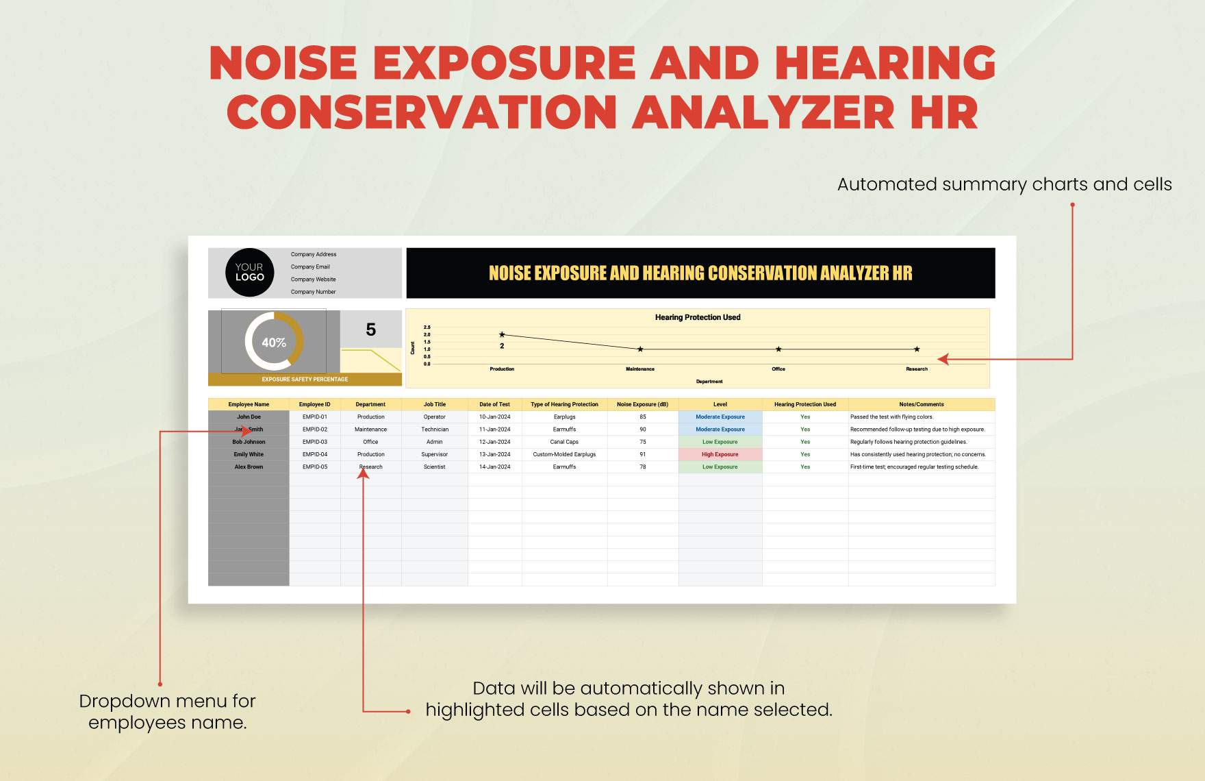 Noise Exposure and Hearing Conservation Analyzer HR Template