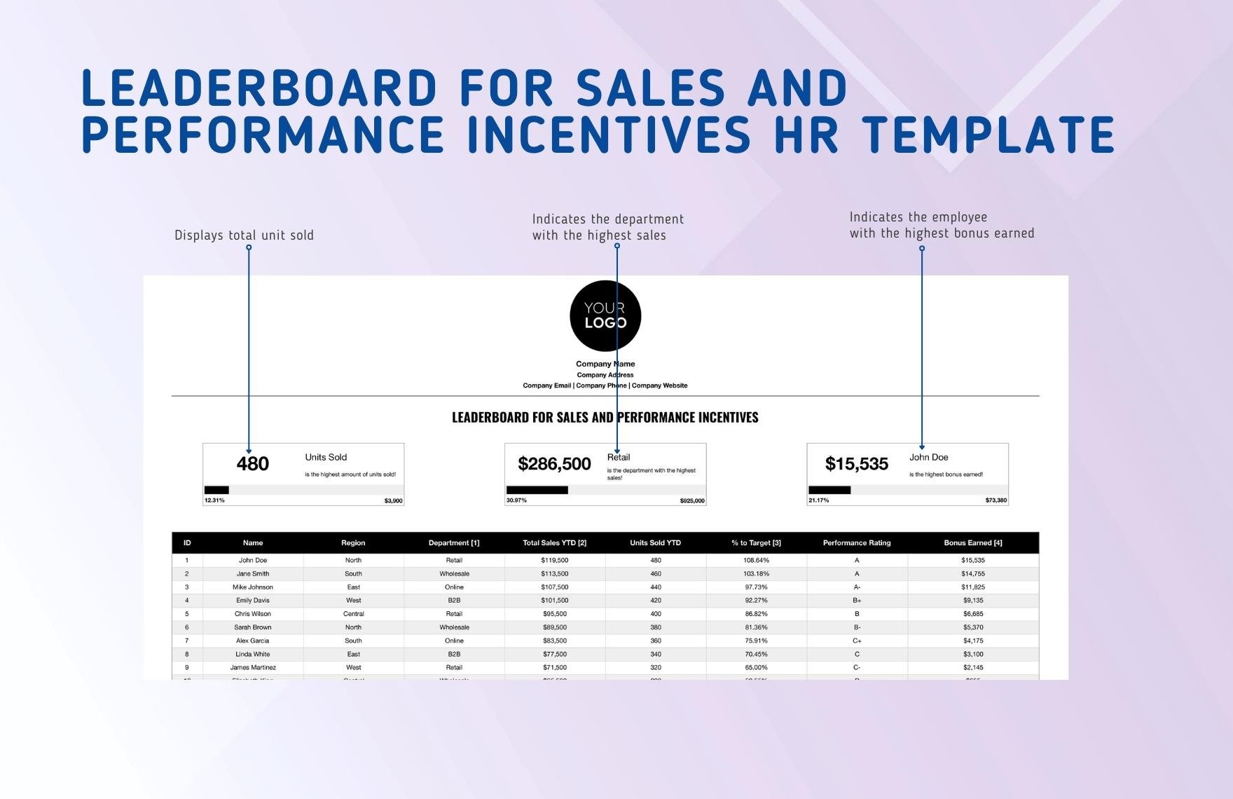 Leaderboard for Sales and Performance Incentives HR Template