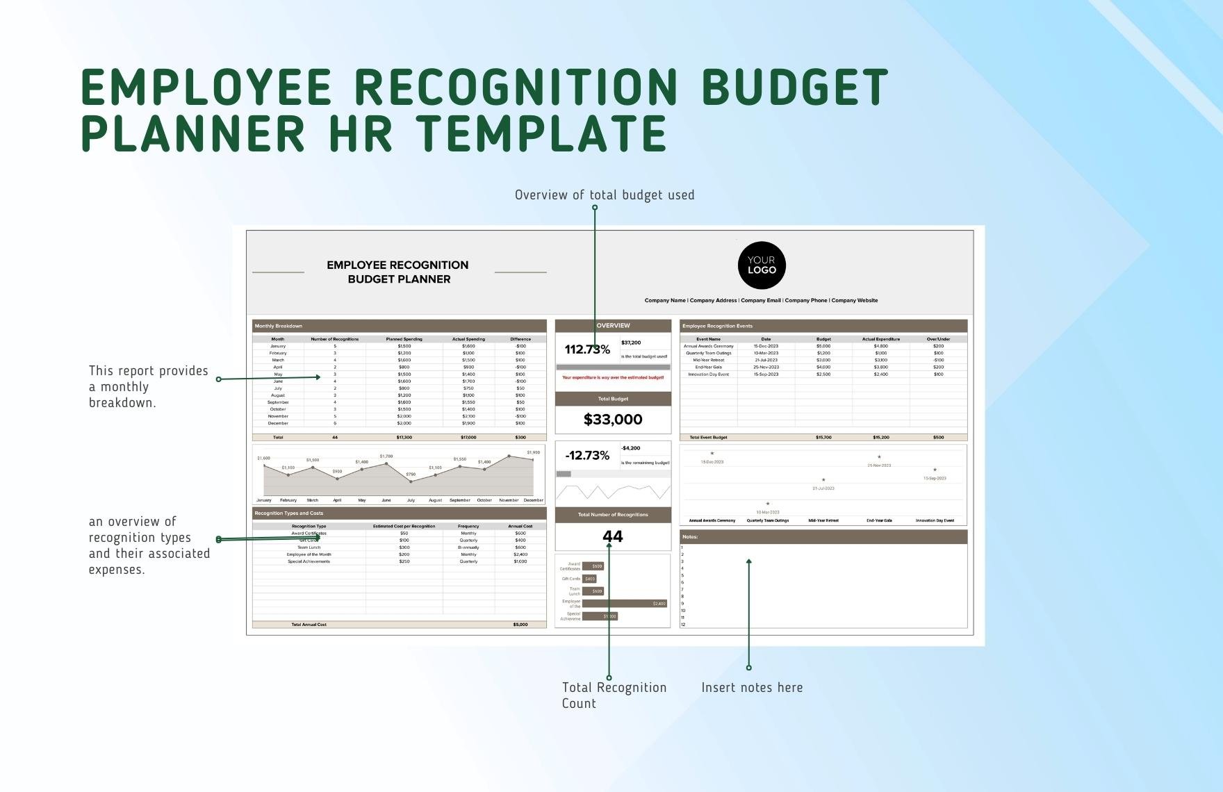 Employee Recognition Budget Planner HR Template